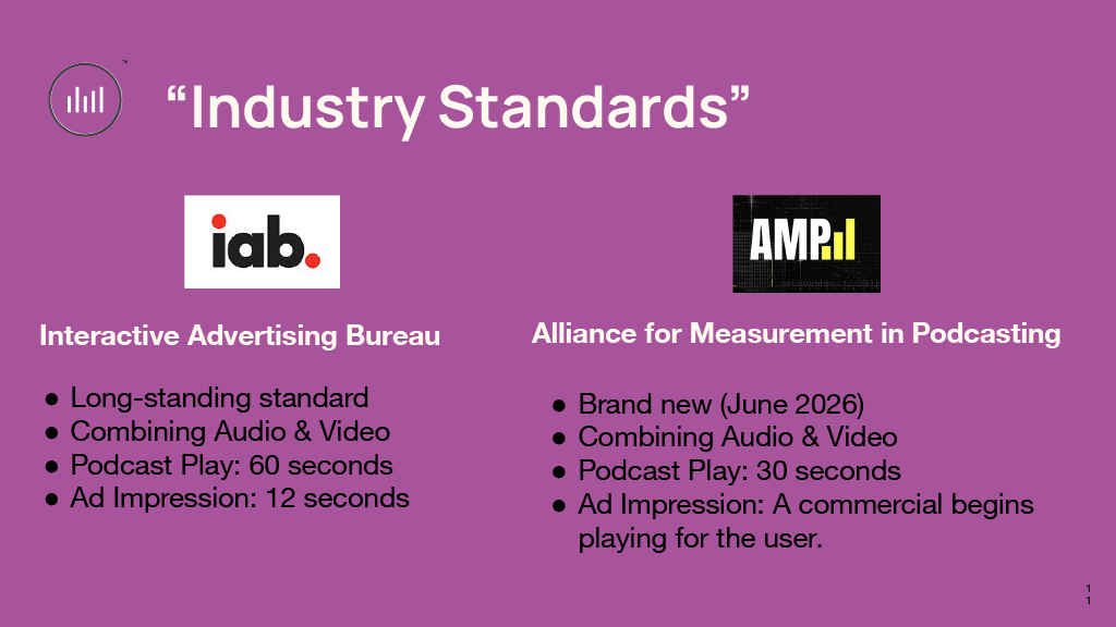 Slide 11 from "Podcast Tech Stack 101", a presentation from Dan Christo, COO at The Podglomerate
